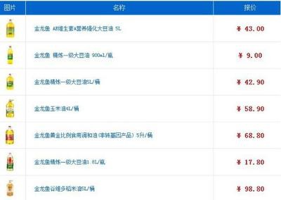 貢拜的紅龍魚怎么樣（中國最貴紅龍魚7000萬）