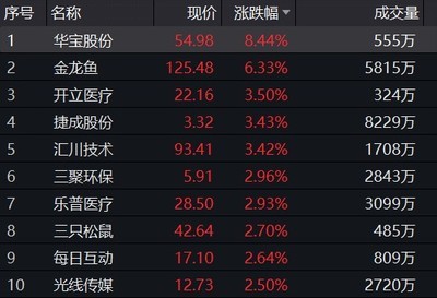 紅龍魚增色用什么燈光比較好（紅龍魚增色用什么燈光比較好呢）