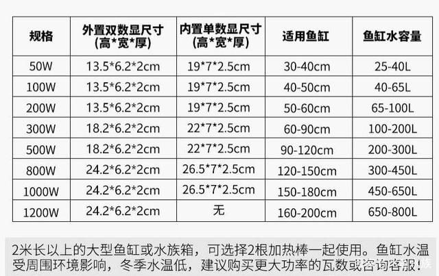 大型魚缸一般多大容量：大型魚缸的尺寸、養(yǎng)殖數(shù)量、魚缸材質(zhì)和厚度以及過(guò)濾系統(tǒng)