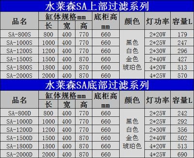 大型魚缸一般多大容量：大型魚缸的尺寸、養殖數量、魚缸材質和厚度以及過濾系統