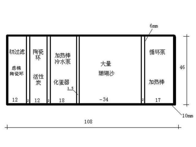 側濾魚缸濾材擺放順序：側濾魚缸濾材擺放順序詳解