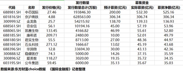 金龍魚上市后價格預測