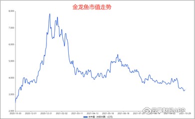 營口經濟技術開發區金雨水族館（營口金水灣）