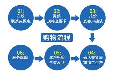 超白玻璃魚缸定做：超白玻璃魚缸定做的優(yōu)勢