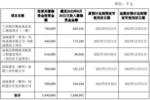 紅龍魚的眼睛長了白斑怎么回事（紅龍魚的眼睛長了白斑怎么回事啊）