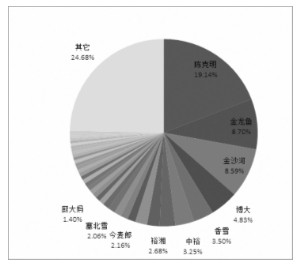 紅龍魚的特征（紅龍魚的特征是什么）