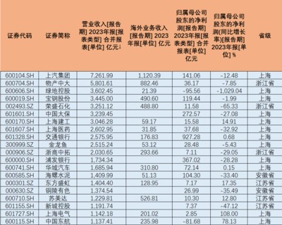 紅龍魚輕微掉眼怎么辦圖片（紅龍魚輕微掉眼怎么辦圖片大全）