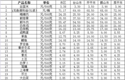 龍魚市場價格走勢圖，2024年成年龍魚價格走勢圖表，如何辨別龍魚品相優劣