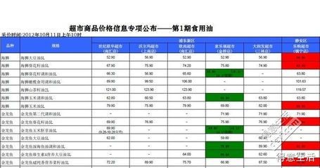 龍魚市場價格走勢圖，2024年成年龍魚價格走勢圖表，如何辨別龍魚品相優劣