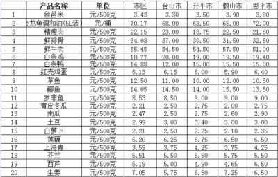 龍魚市場價格走勢圖，2024年成年龍魚價格走勢圖表，如何辨別龍魚品相優劣
