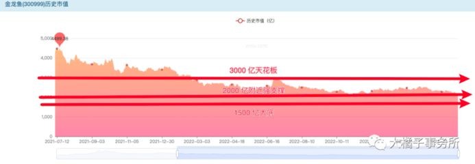 龍魚市場價格走勢圖，2024年成年龍魚價格走勢圖表，如何辨別龍魚品相優劣