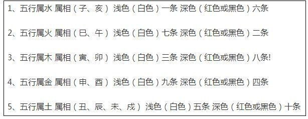 財位放魚缸好不好風水怎么看：魚缸養(yǎng)魚的風水注意事項