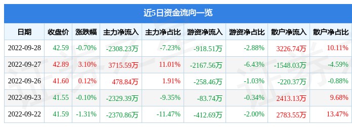 紅龍魚發色用什么燈好呢（紅龍魚發色用什么燈好呢視頻）