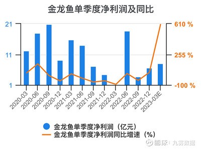 紅龍魚發色過程圖解說明書視頻（紅龍魚發色過程圖解說明書視頻教程）