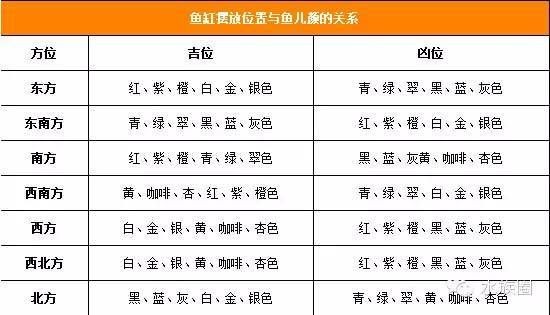 朝南的房子魚缸放什么位置合適風水：客廳朝南的房子魚缸擺放位置的擺放位置與風水學的關系