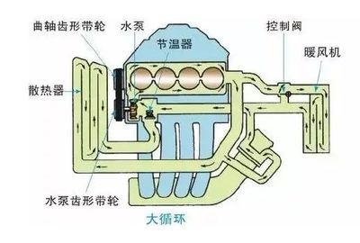 大魚缸清理水泵水管漏水怎么辦：大魚缸清理水泵水管漏水問題