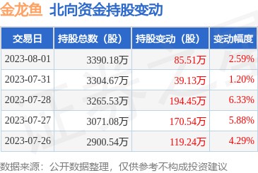 金龍魚一天吃多少錢的飼料，龍魚日食量解析，一天消耗