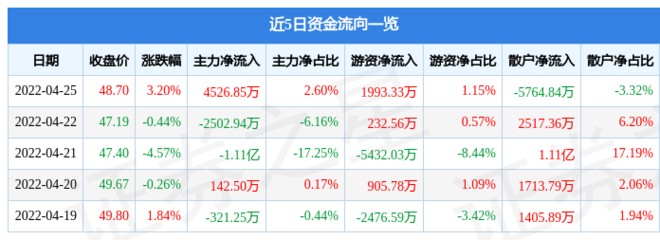 紅龍魚(yú)燈什么牌子好用點(diǎn)（紅龍魚(yú)燈什么牌子好用點(diǎn)的）龍魚(yú)燈品牌推薦，選購(gòu)實(shí)用且
