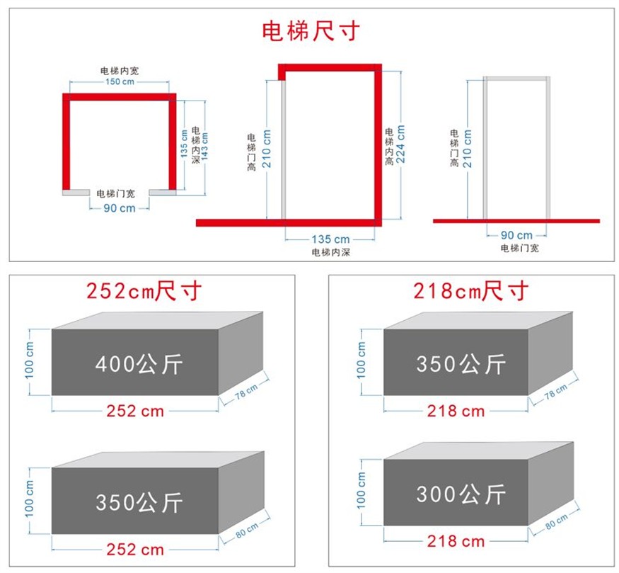 怎么辦？大缸進不去家里，缸無法進入家中，解決難題的全面