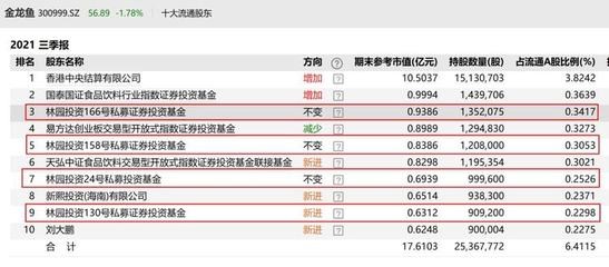 印尼紅龍魚怎么養(yǎng)殖方法（印尼紅龍魚怎么養(yǎng)殖方法視頻）