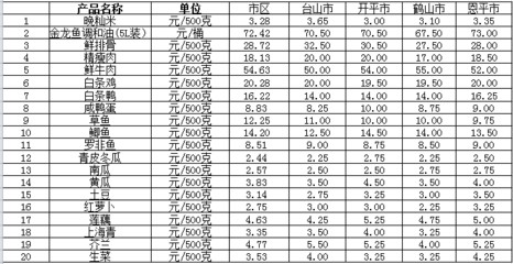 2024年金龍魚目標價