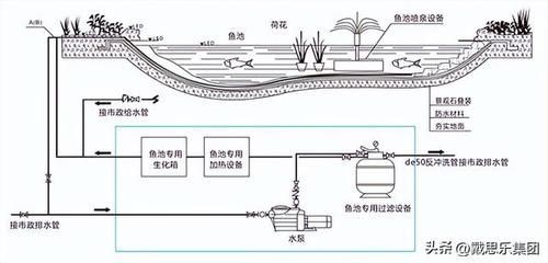 不用電可以給魚缸制作水循環嗎：自制魚缸水循環制作方法魚缸水循環制作方法