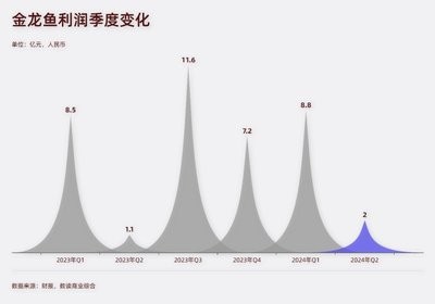 印尼紅龍魚怎么養(yǎng)殖視頻教程（印尼紅龍魚怎么養(yǎng)殖視頻教程全集）