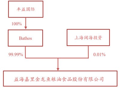 紅龍魚的正確飼養方法圖片大全視頻講解圖（紅龍魚的正確飼養方法圖片大全視頻講解圖）