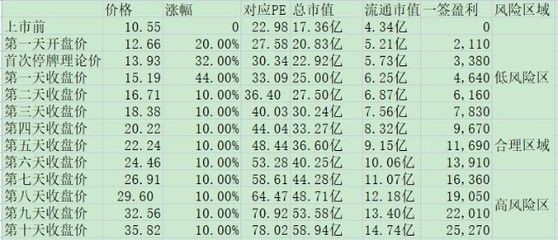 金龍魚等級和價格對比