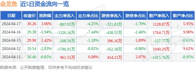 永定縣致達水族觀賞魚店（永定縣致達水族觀賞魚店電話）