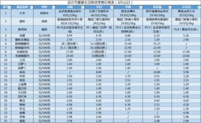 金龍魚市場價格表最新