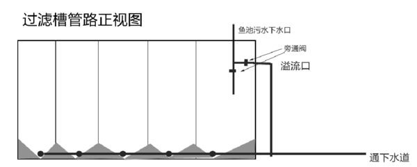 底濾魚缸濾材擺放順序和注意事項(xiàng)魚缸底濾的維護(hù)技巧：底濾魚缸濾材擺放順序