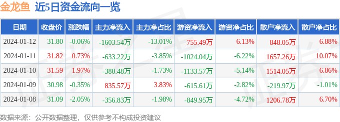 溫江區七彩水族行（溫江區七彩水族行政區劃）
