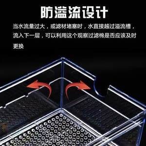 底濾魚缸的濾材擺放是一個關鍵步驟合理的擺放可以提高過濾效果：底濾魚缸濾材擺放指南