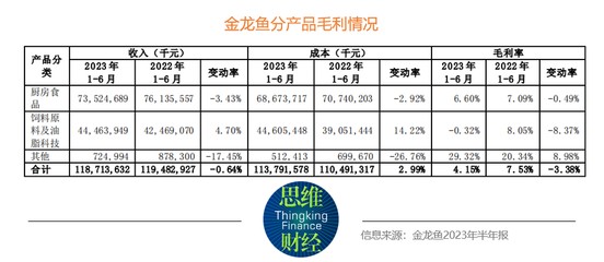 龍魚和銀龍魚的區別是什么（龍魚和銀龍魚的區別是什么呢）