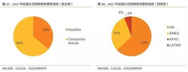 水族論壇專(zhuān)業(yè)板塊分類(lèi)查詢(xún)，專(zhuān)業(yè)的水族論壇及其板塊分類(lèi)