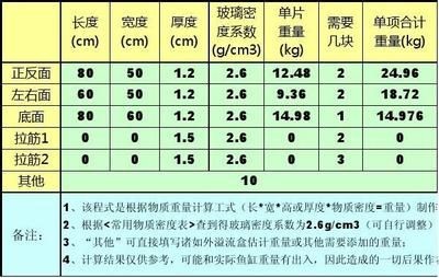 魚缸底濾魚缸設計計算器：魚缸底濾魚缸底濾魚缸計算器工具及底濾魚缸計算器工具
