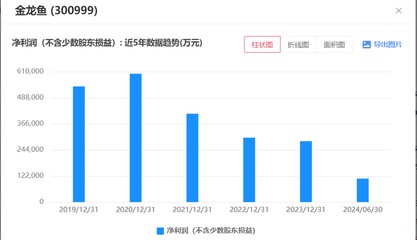 金龍魚和銀龍魚的主要區別是什么3點（金龍魚和銀龍魚有什么區別）