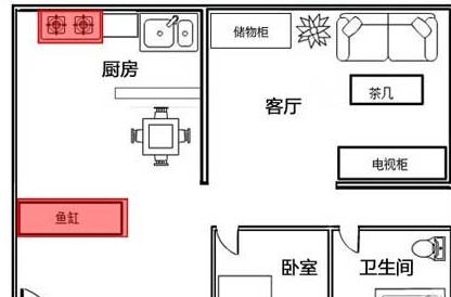 風水魚缸的擺放位置：家居風水與魚缸