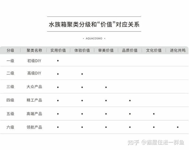久鼎魚缸什么檔次，你可以按需選用，，探秘久鼎魚缸檔次定位，解析久鼎魚缸所屬檔次，久鼎魚缸，究竟