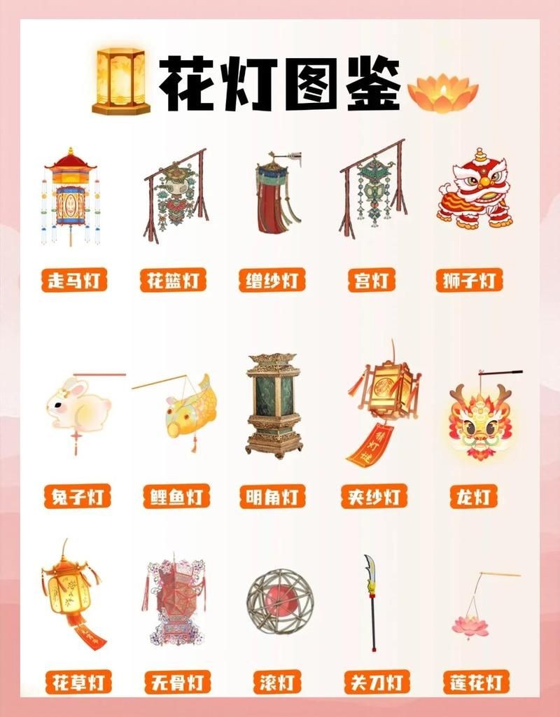 各種種類的燈，文藝風，燈之百態，簡約直白風，多元燈具集萃，活潑風，繽紛燈海大觀
