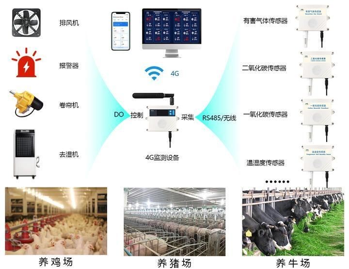 光特億遠程智能監測儀，你可以按需選用，，科技風，光特億智控監測儀，遠程洞察新高度，專業風，光特億遠程監測，智能精準無憂，簡潔風，光特億遠程智能監測利器