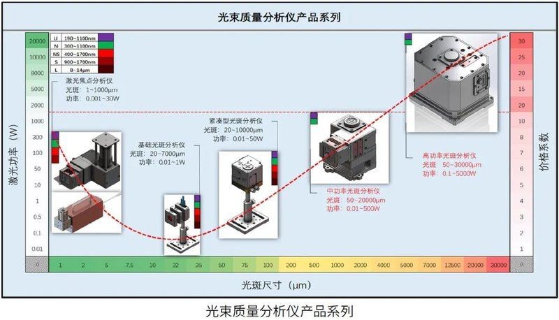 光特億遠程智能監測儀，你可以按需選用，，科技風，光特億智控監測儀，遠程洞察新高度，專業風，光特億遠程監測，智能精準無憂，簡潔風，光特億遠程智能監測利器