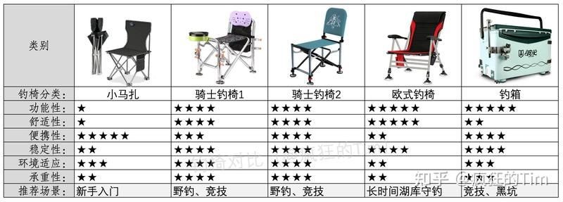 各種漁具用品，幾種不同風格的1句短標題示例，你可以按需選用，，多元漁具用品集萃，豐富漁具用品大觀，各類