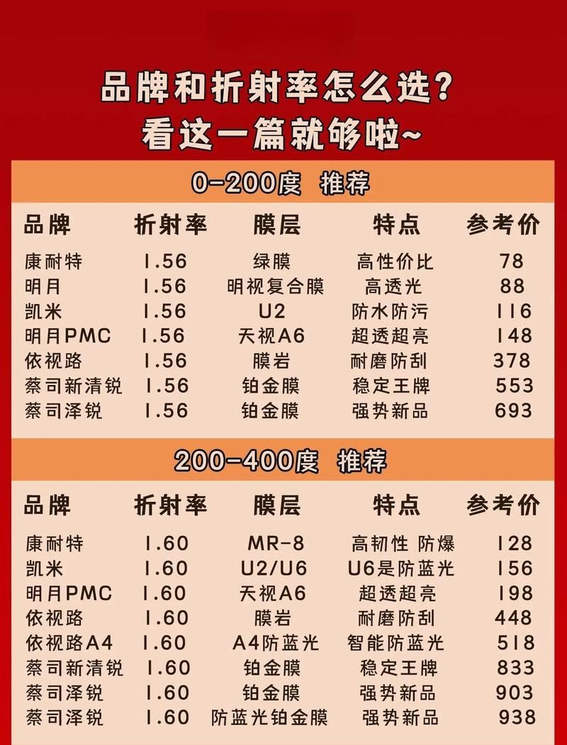 光特億是雜牌還是名牌，特億，雜牌