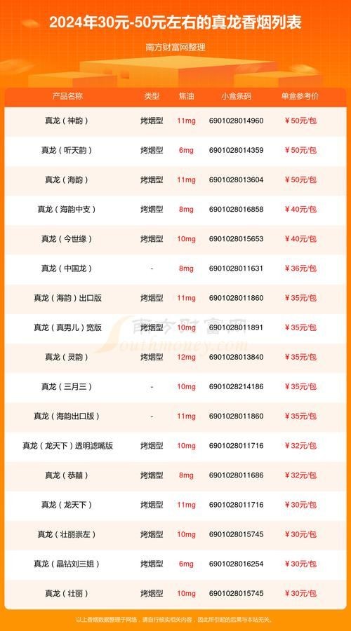 廣西50元真龍圖片