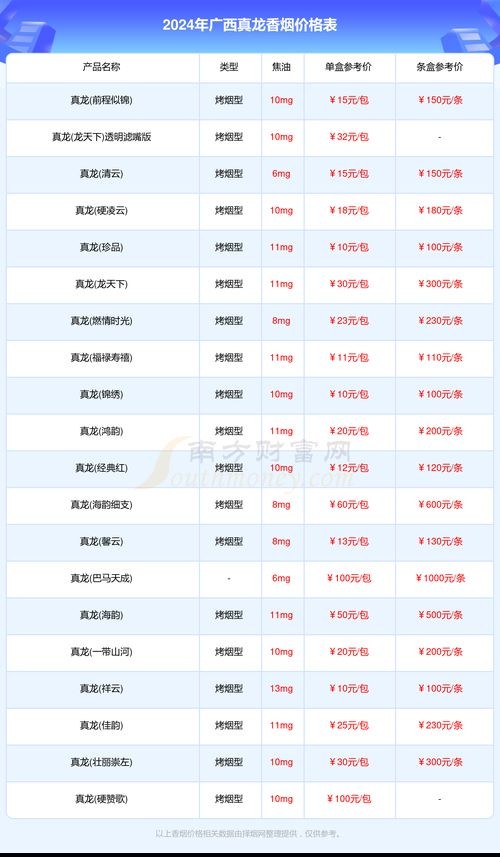 廣西50元真龍圖片