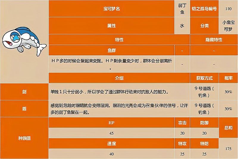 劍盾弱丁魚進化條件