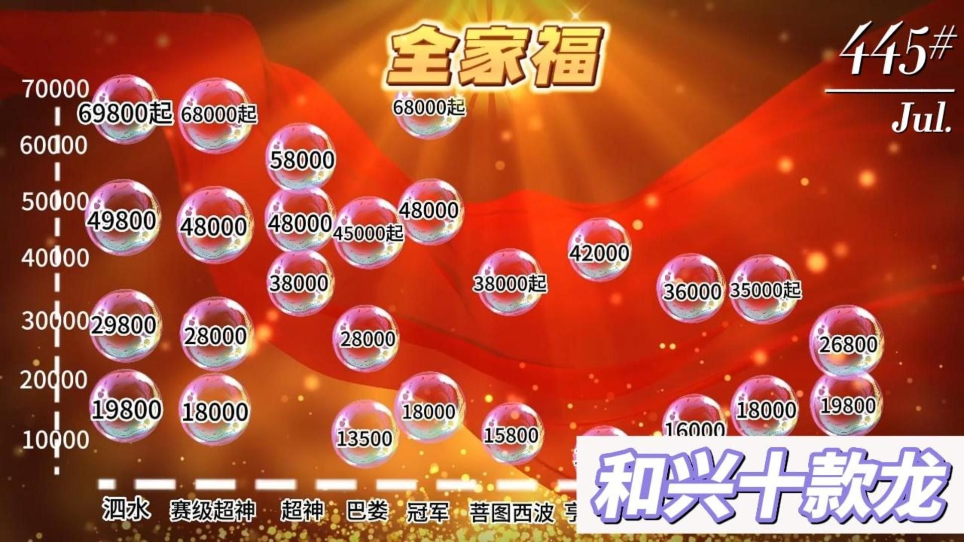和興龍魚品牌有哪些