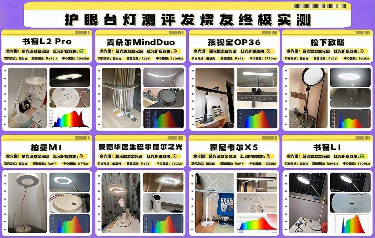 護眼燈選黃光還是白光 護眼燈選黃光還是白光 龍魚論壇 第6張